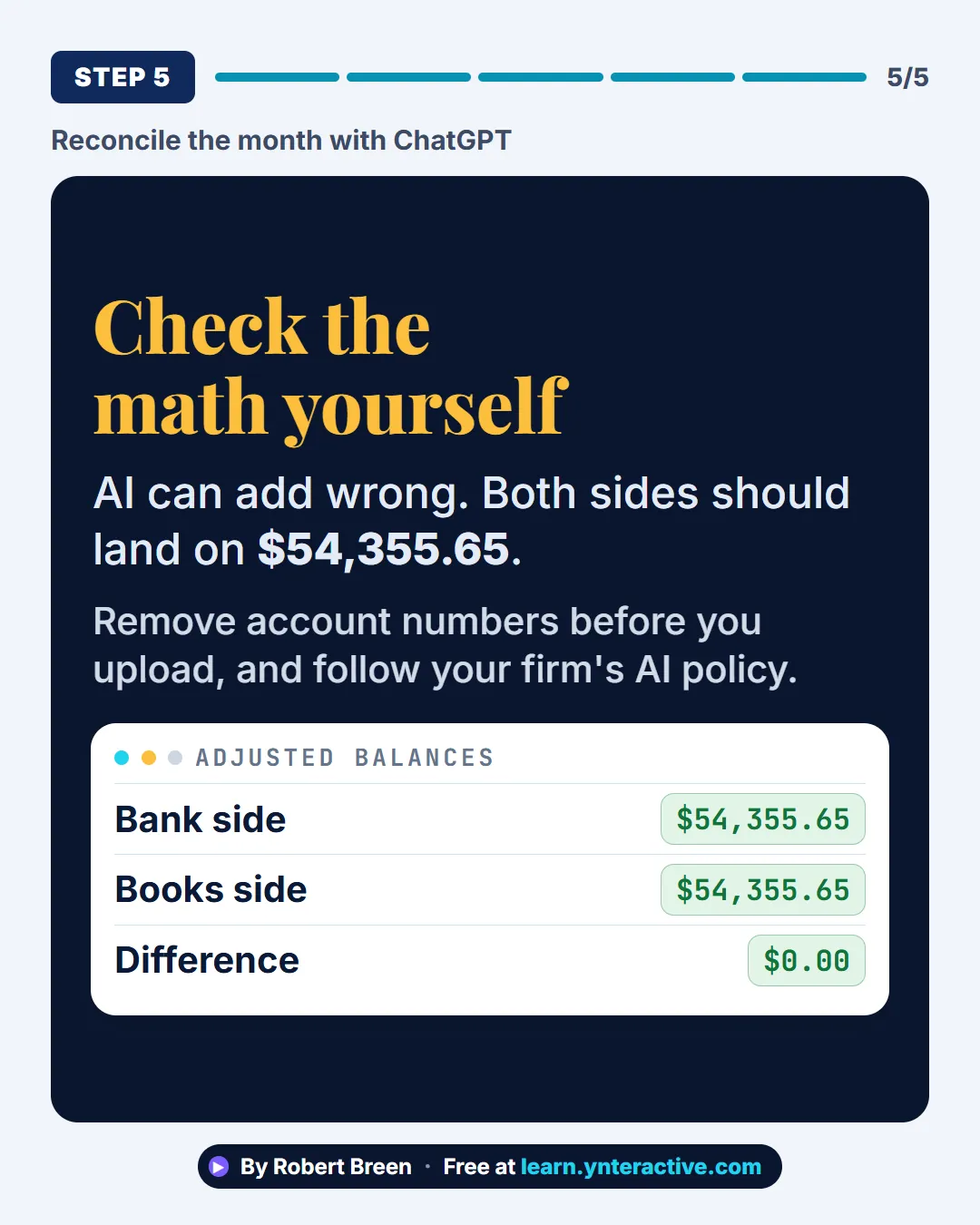 Reconcile the month with ChatGPT. Step 5: Check the math yourself. AI can add wrong. Both sides should land on $54,355.65. Remove account numbers before you upload, and follow your firm's AI policy. By Robert Breen. Stepthrough, free at learn.ynteractive.com.