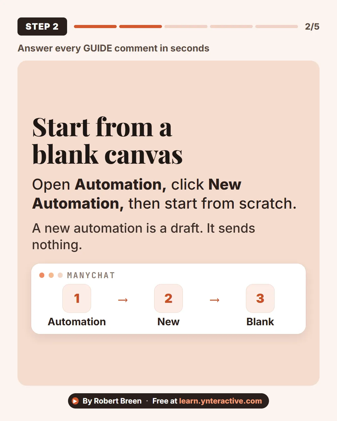 Answer every GUIDE comment in seconds. Step 2: Start from a blank canvas. Open Automation, click New Automation, then start from scratch. A new automation is a draft. It sends nothing. By Robert Breen. Stepthrough, free at learn.ynteractive.com.