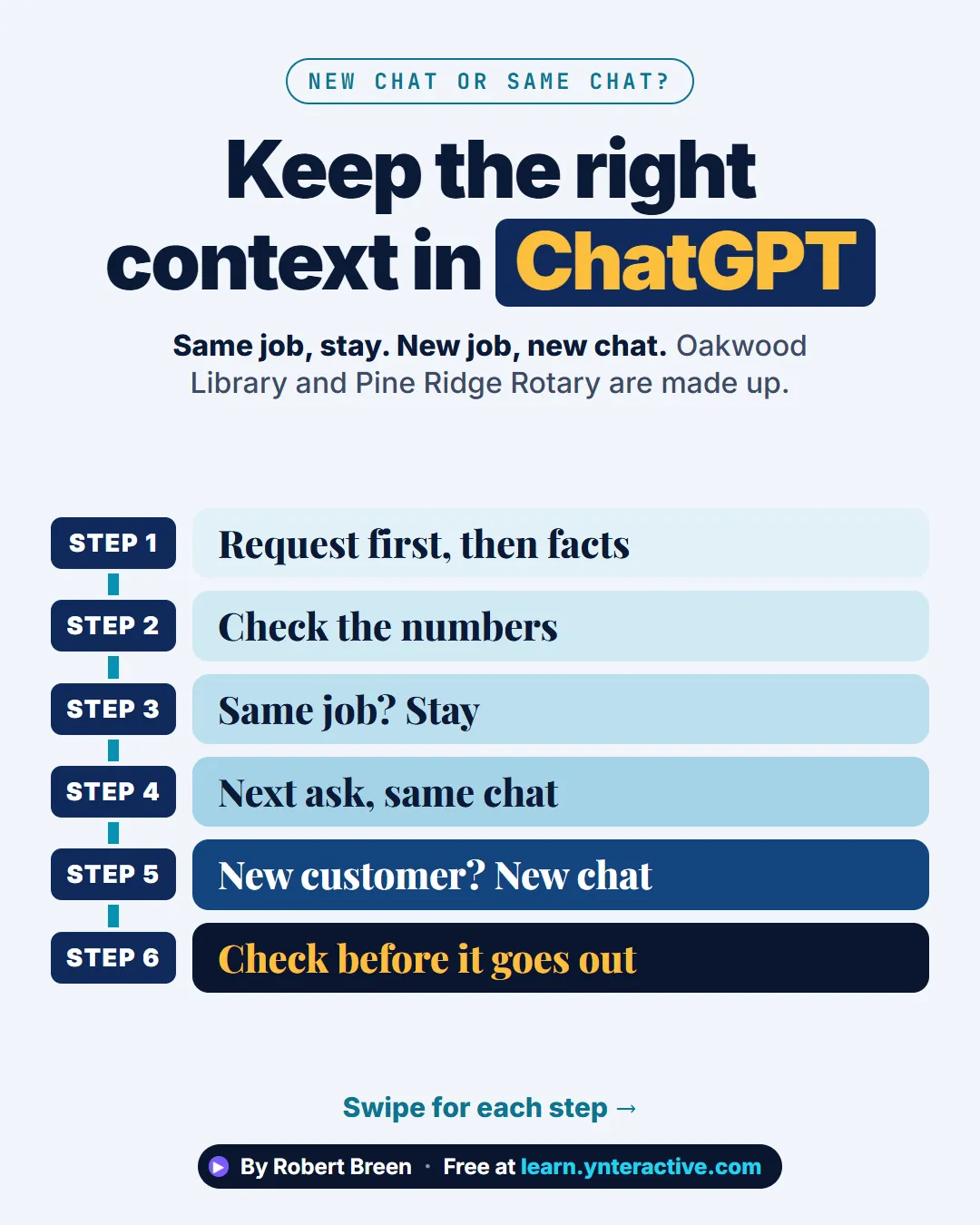Keep the right context in ChatGPT. Same job, stay. New job, new chat. Oakwood Library and Pine Ridge Rotary are made up. Step 1: Request first, then facts. Step 2: Check the numbers. Step 3: Same job? Stay. Step 4: Next ask, same chat. Step 5: New customer? New chat. Step 6: Check before it goes out. By Robert Breen. Stepthrough, free at learn.ynteractive.com.
