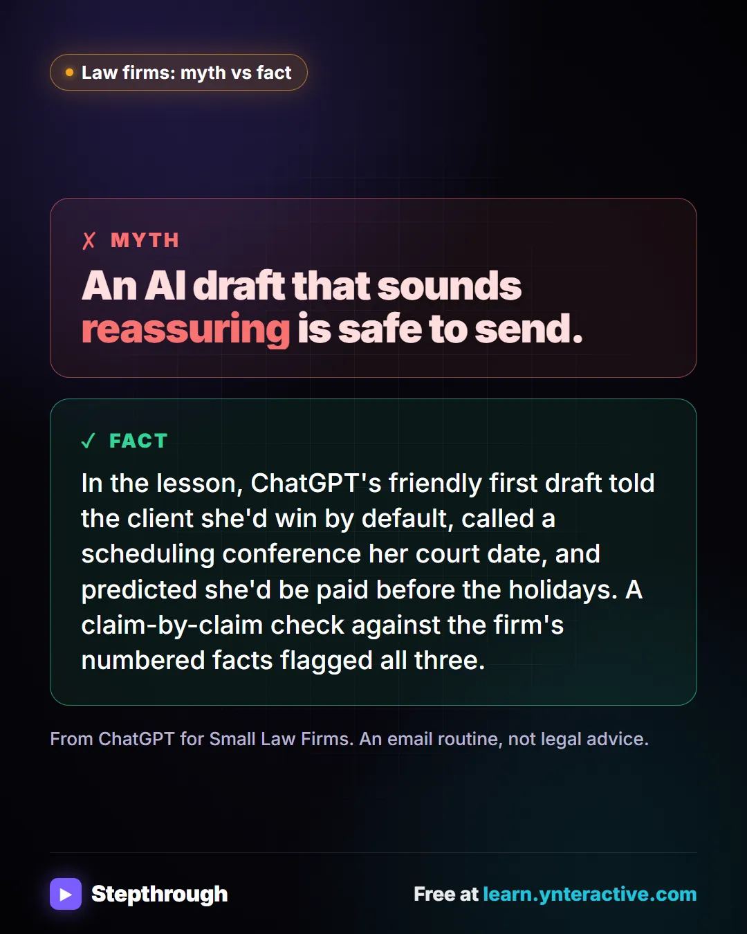 Law firms: myth vs fact. Myth: An AI draft that sounds reassuring is safe to send. Fact: In the lesson, ChatGPT's friendly first draft told the client she'd win by default, called a scheduling conference her court date, and predicted she'd be paid before the holidays. A claim-by-claim check against the firm's numbered facts flagged all three. Stepthrough, free at learn.ynteractive.com.