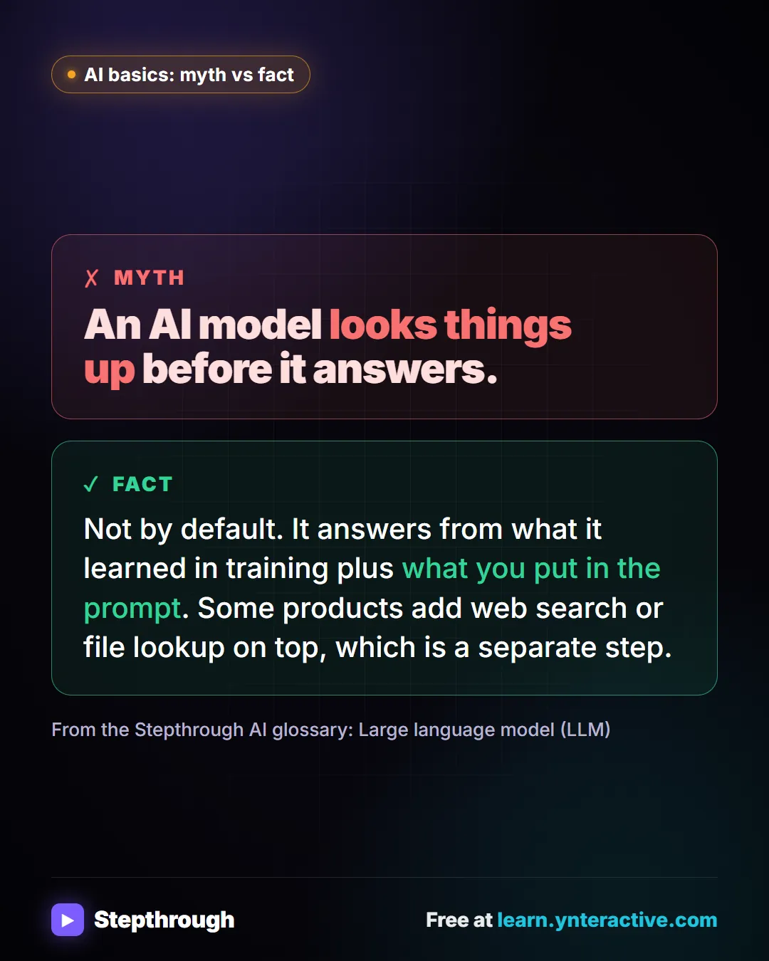 AI basics: myth vs fact. Myth: An AI model looks things up before it answers. Fact: Not by default. It answers from what it learned in training plus what you put in the prompt. Some products add web search or file lookup on top, which is a separate step.