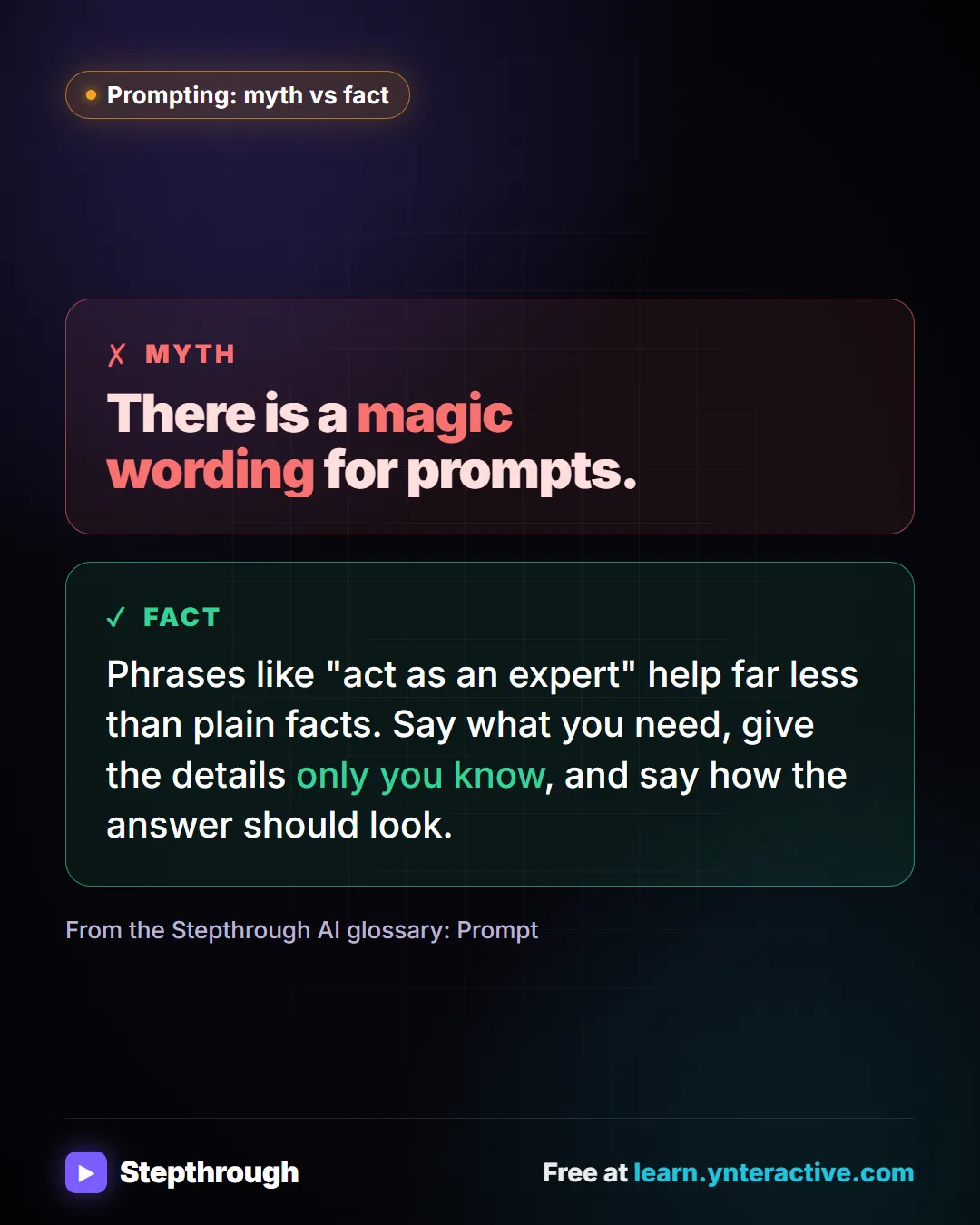 Prompting: myth vs fact. Myth: There is a magic wording for prompts. Fact: Phrases like "act as an expert" help far less than plain facts. Say what you need, give the details only you know, and say how the answer should look.