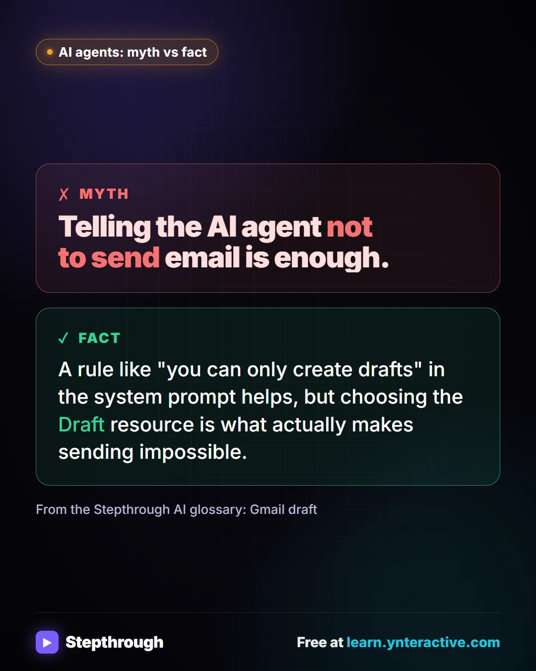 AI agents: myth vs fact. Myth: Telling the AI agent not to send email is enough. Fact: A rule like "you can only create drafts" in the system prompt helps, but choosing the Draft resource is what actually makes sending impossible.
