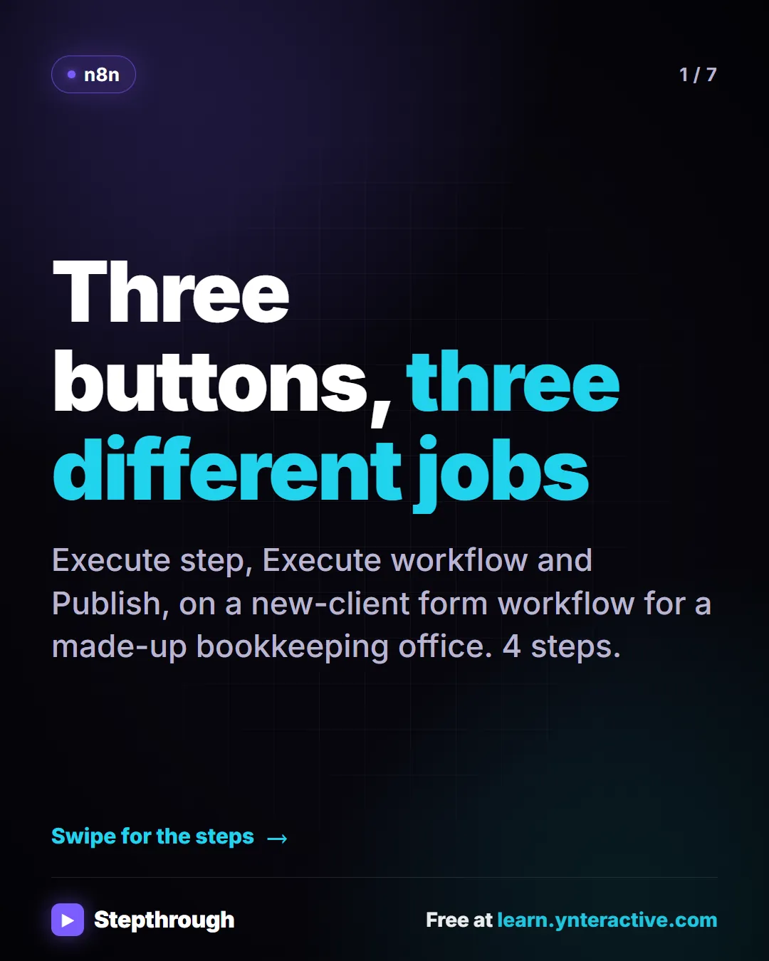 n8n. Three buttons, three different jobs. Execute step, Execute workflow and Publish, on a new-client form workflow for a made-up bookkeeping office. 4 steps.