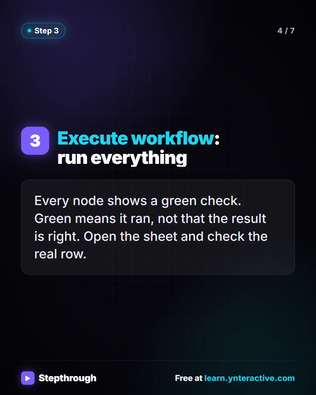 Step 3. Execute workflow: run everything. Every node shows a green check. Green means it ran, not that the result is right. Open the sheet and check the real row.