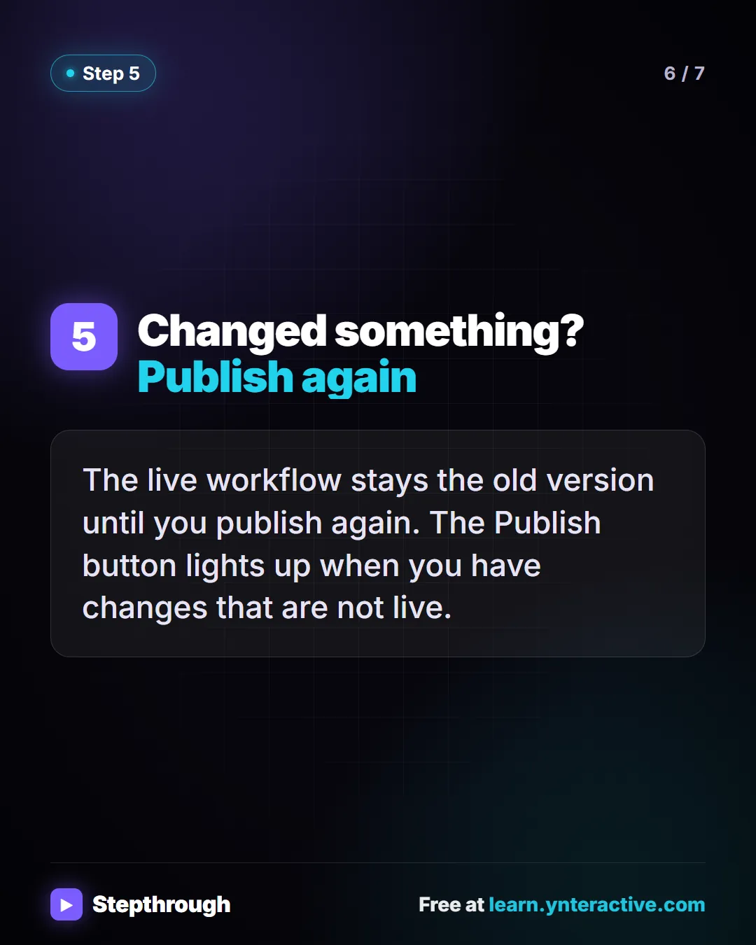 Step 5. Changed something? Publish again. The live workflow stays the old version until you publish again. The Publish button lights up when you have changes that are not live.