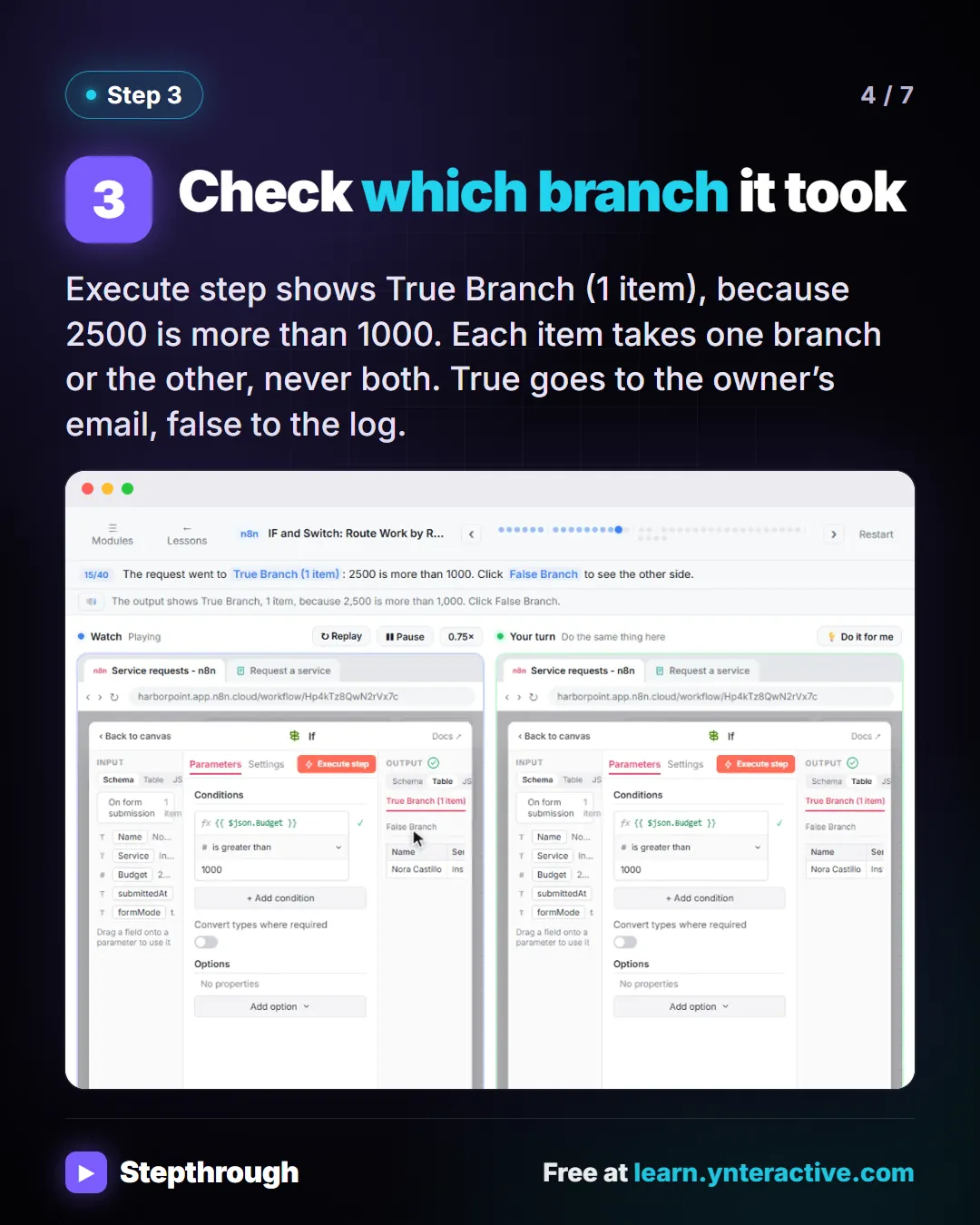 Step 3. Check which branch it took. Execute step shows True Branch (1 item), because 2500 is more than 1000. Each item takes one branch or the other, never both. True goes to the owner’s email, false to the log. Screenshot: If node output with the request on the True Branch.
