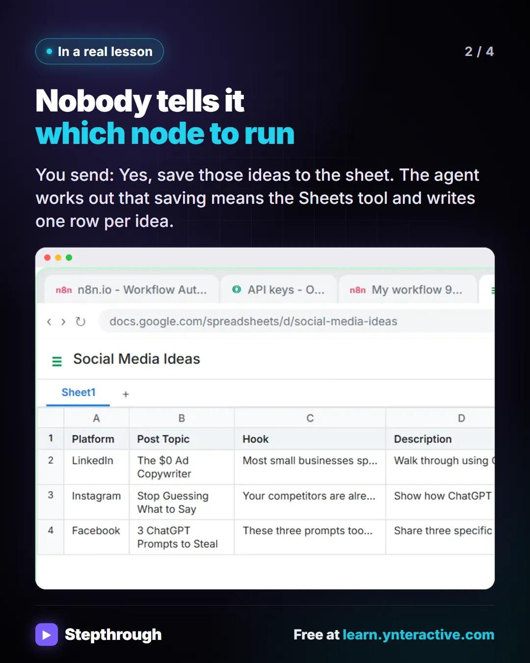In a real lesson. Nobody tells it which node to run. You send: Yes, save those ideas to the sheet. The agent works out that saving means the Sheets tool and writes one row per idea. Screenshot: Social Media Ideas sheet filled in by the agent: three LinkedIn, Instagram and Facebook post ideas with hooks.