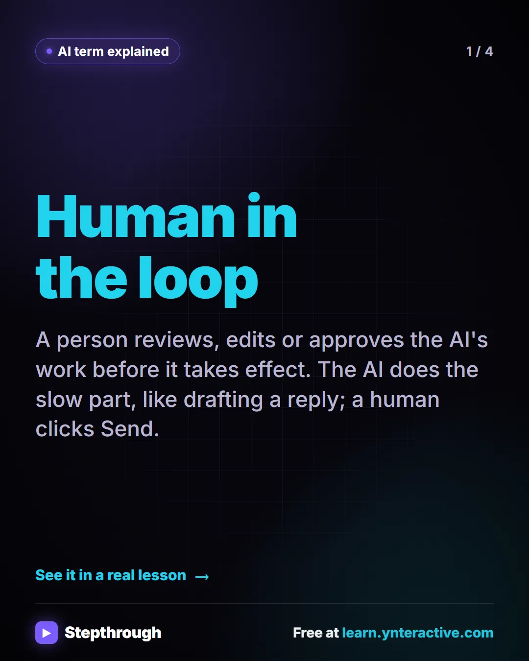 AI term explained. Human in the loop. A person reviews, edits or approves the AI's work before it takes effect. The AI does the slow part, like drafting a reply; a human clicks Send.