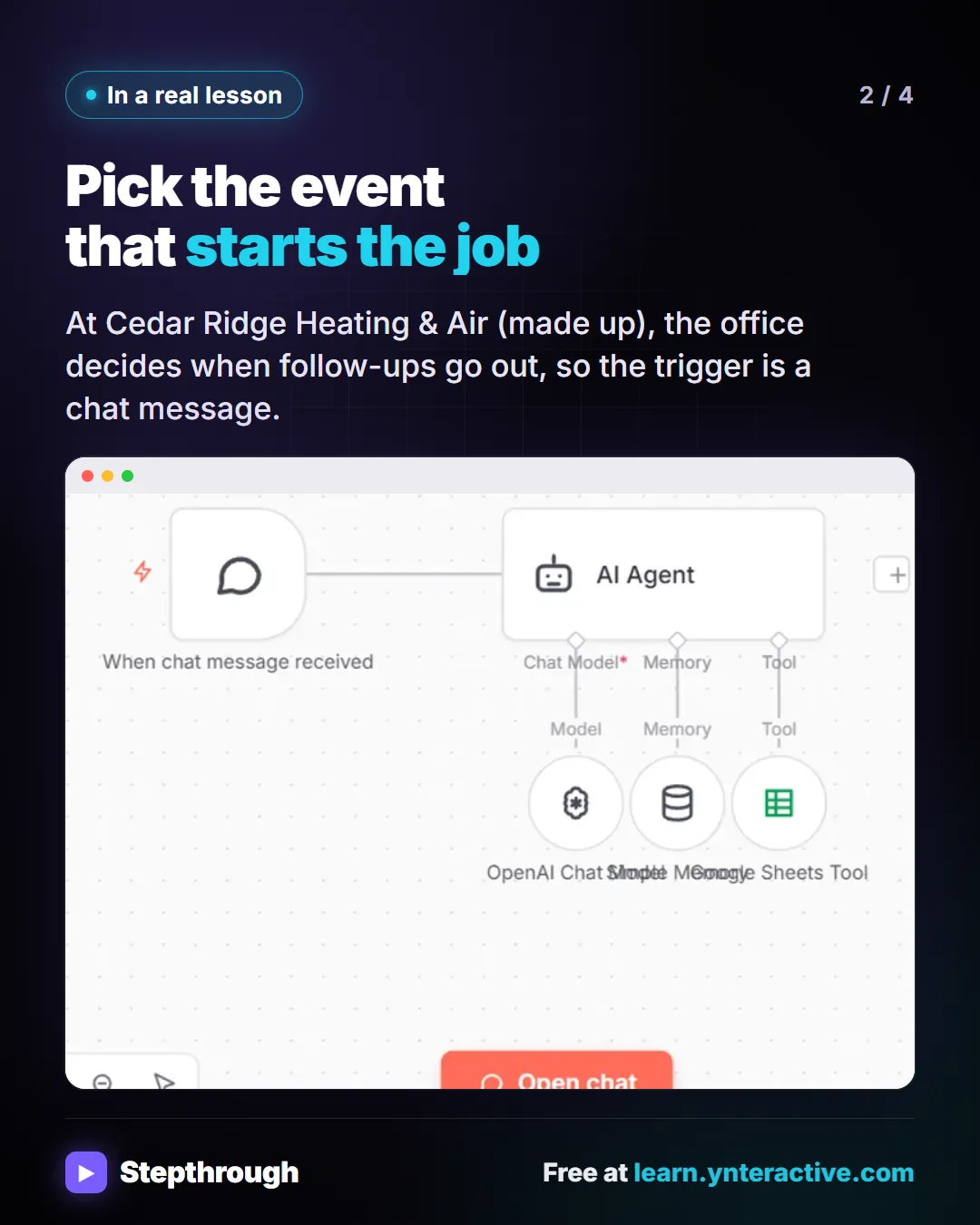 In a real lesson. Pick the event that starts the job. At Cedar Ridge Heating & Air (made up), the office decides when follow-ups go out, so the trigger is a chat message. Screenshot: n8n canvas for Cedar Ridge Heating & Air: chat trigger, AI Agent, OpenAI model, memory and Sheets tool.